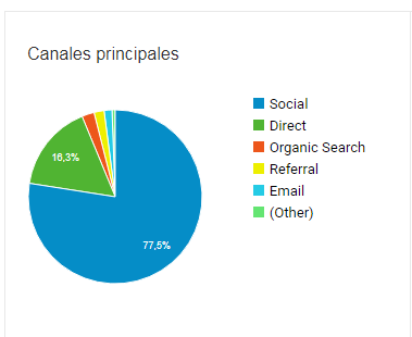 canales principales junio