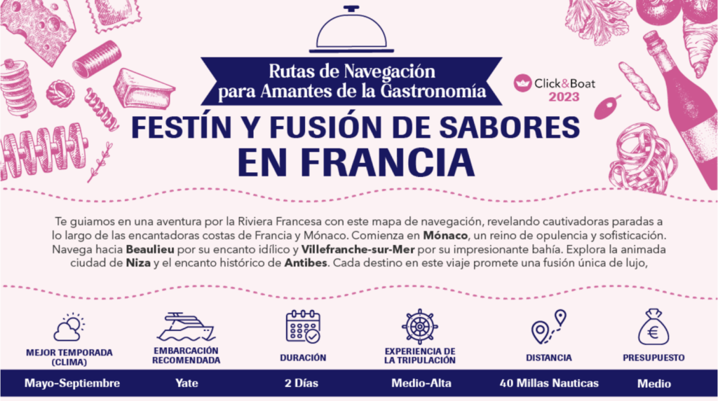 rutas de navegación gastronómica Francia